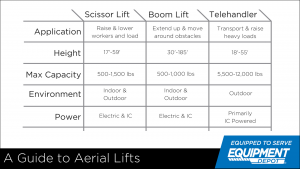 Lift UP: raise your standards with the best aerial lift equipment