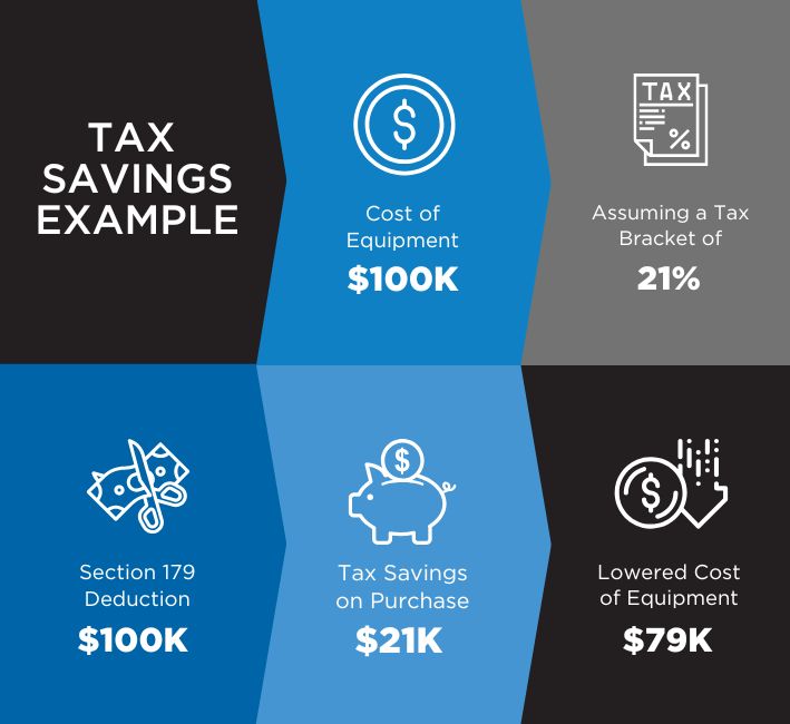 Example of how to save on capital expenditures with Section 179